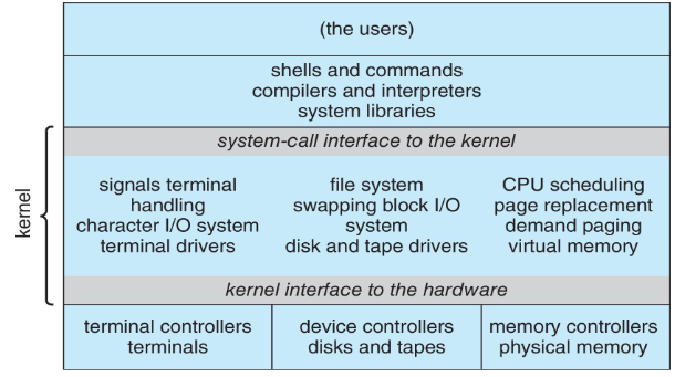 02_unix_monolithic