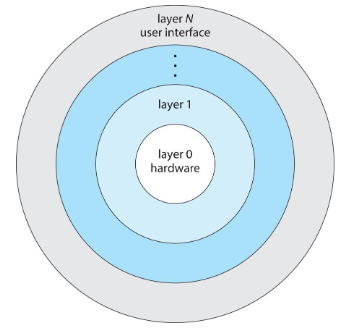 03_later_approach