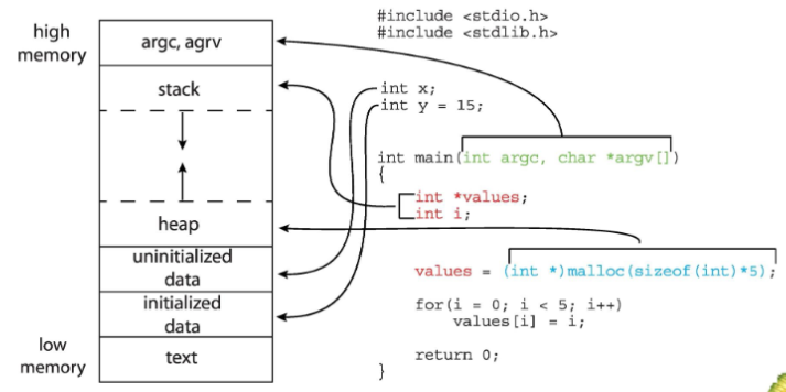04_memory_layout_of_program
