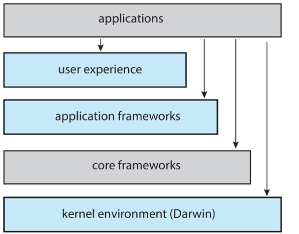07_mac_ios_diagram
