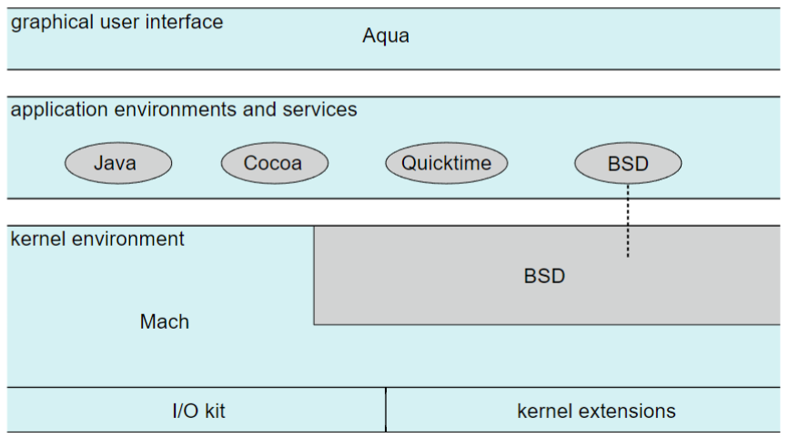 08_mac_os_diagram