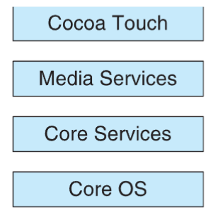 09_ios_diagram