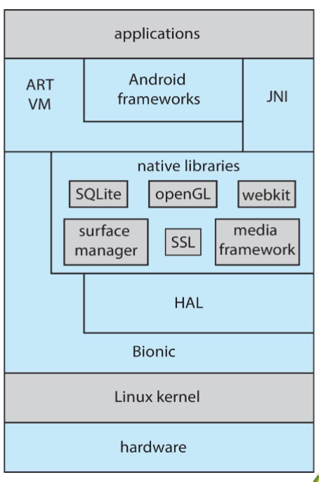 11_android_diagram