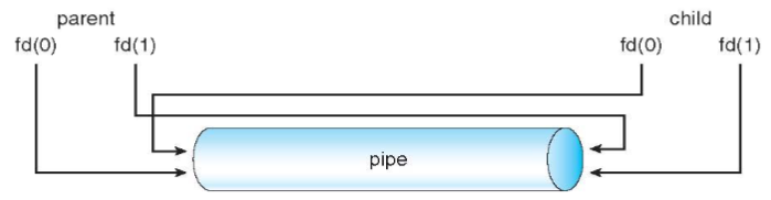 02_ordinary_pipe
