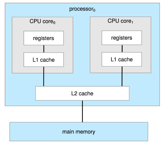 01_multicore_diagram