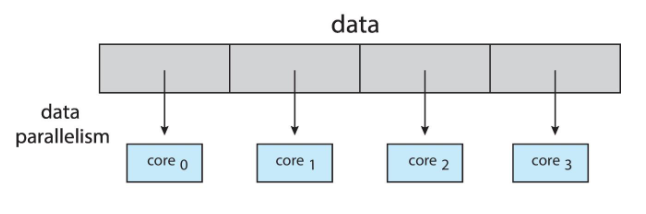 04_data_parallel