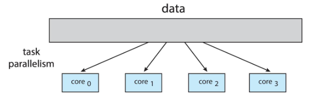 05_task_parallel