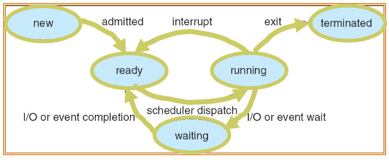 07_thread_lifecycle