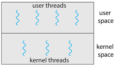 09_user_kernel_thread
