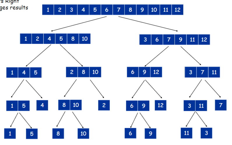 Lecture 3: DnQ & Merge Sort - COMP 3711: Design and Analysis of Algorithms