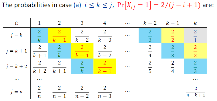 Tutorial 5: Randomized Algo - COMP 3711: Design and Analysis of Algorithms
