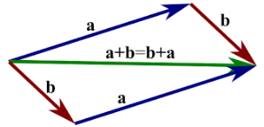 01_vector_addition