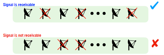 01_signal_receivable