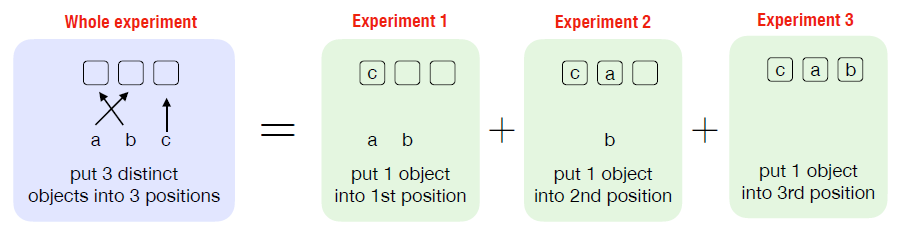 02_permutation_explain