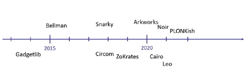 01_timeline