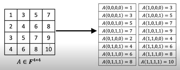01_protocol_func